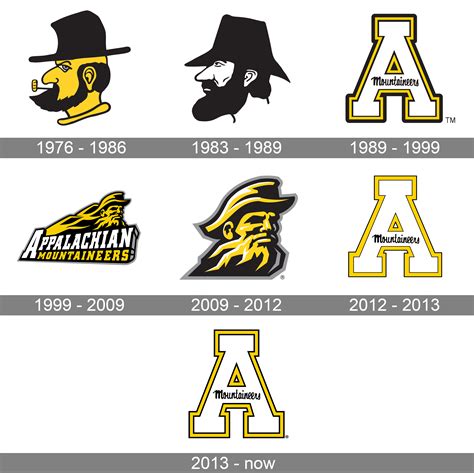 App State New Logo Appalachian State Mountaineers 10'' X 10'' Retro