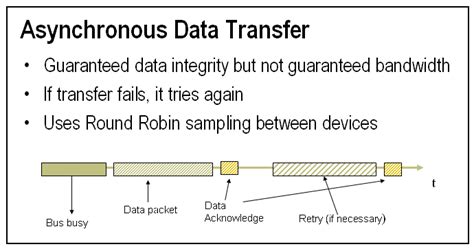Image result for Asynchronous Transfer Mode in Distributed Operating System