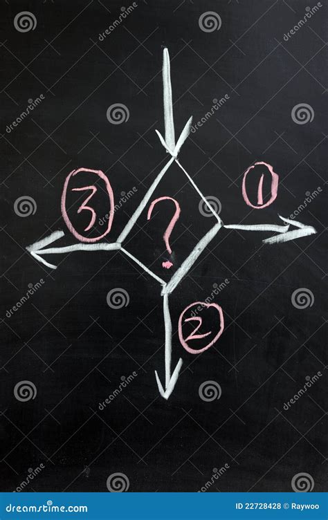 Image result for Interactive Choice Flow Chart