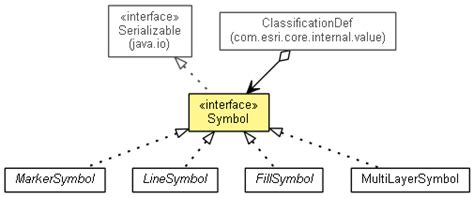 Image result for Symbol for Java Interface