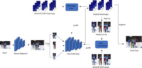 Pose Estimation Skeleton Model 26 Point Computer Vision 的图像结果