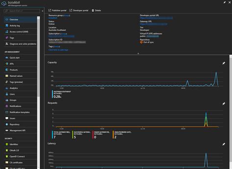 Image result for Azure Live API