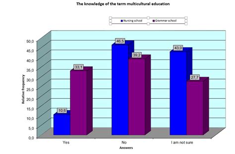 Multicultural Knowledge 的图像结果