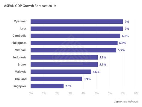 U.S. Q1 2019 GDP growth estimated at 3.2%; Real disposable personal ...