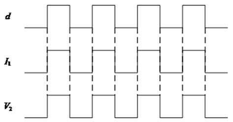 Design and Implementation of a Low-Voltage Photovoltaic System ...