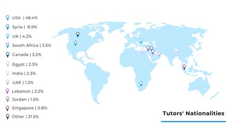 English Learning Program 的图像结果