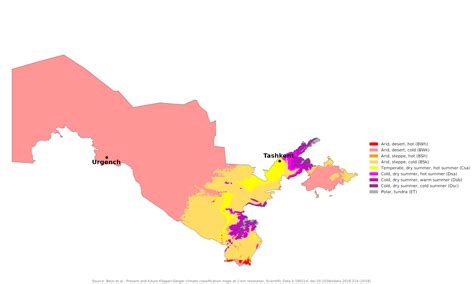 Uzbekistan Country Climate
