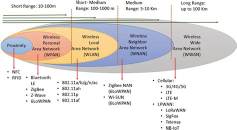 Communication Technology Devices 的图像结果