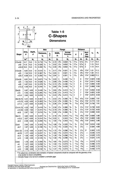 Image result for AISC Table