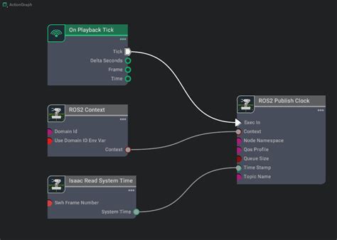 Image result for Isaac Sim Ros2 Tutorial