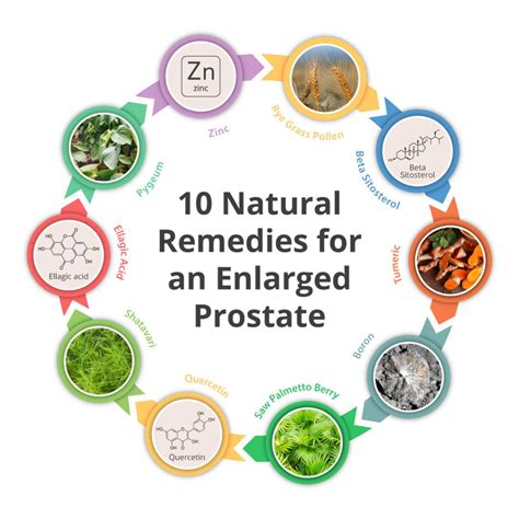 Treatment for Prostate Enlargement - Philadelphia Holistic Clinic - Dr. Tsan