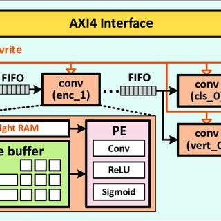 Image result for Accelerator Software