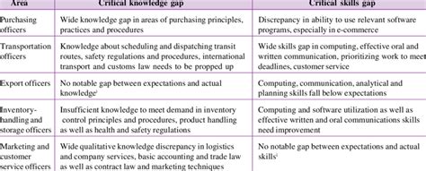 Image result for Discrepancy