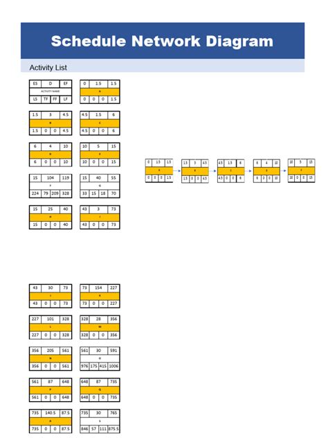 Network Analysis With Gantt Chart | PDF | Concrete | Building Engineering