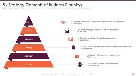 Image result for Strategy Elements Slide