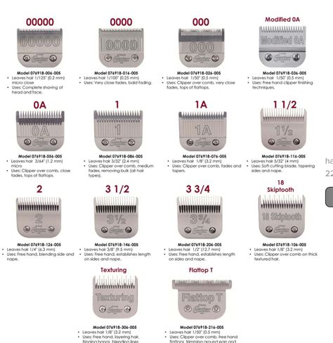 Barber Clipper Sizes