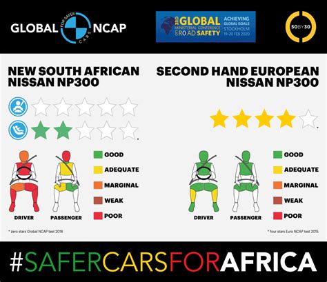 Image result for NCAP Coding