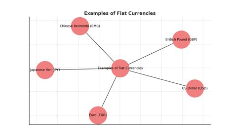 The Differences Between Fiat Currency And Cryptocurrencies Guide for Crypto Trading - FX Leaders