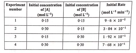 Class 12 ISC Chemistry Boards Paper 2024