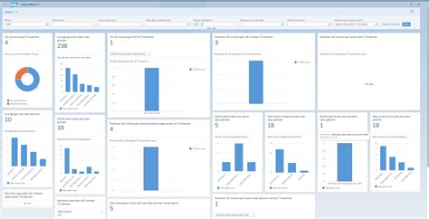 SAP EWM 1909 Warehouse KPI’s - EWMSUPPORT