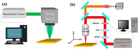 Design and Fabrication of Dual-Scale Broadband Antireflective ...