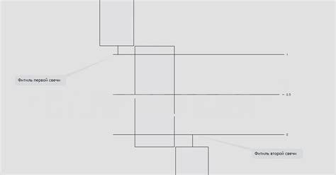 FVG/IFVG, Imbalance — Teletype