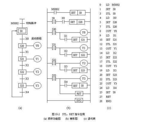 三菱FX系列 PLC步进指令的编程技巧 - 知乎