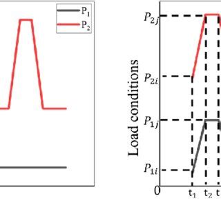 Image result for Load Path Analysis Basics