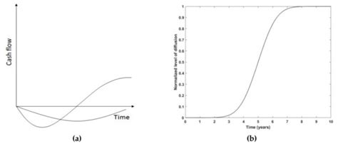 Processes | Special Issue : Model-Based Tools for Pharmaceutical ...