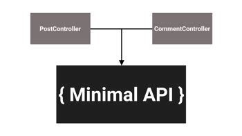 Image result for .Net Code Example