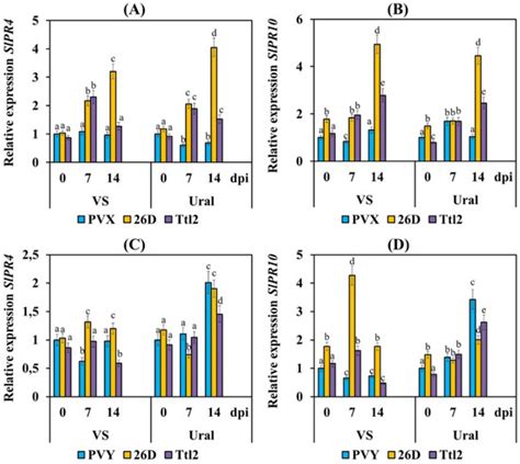 Biomolecules | Special Issue : Phytohormones 2021