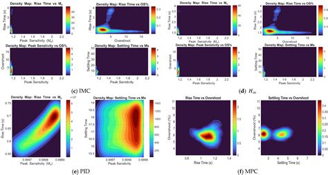 Automated and Concurrent Synthesis of Fractional-Order QFT Controllers ...