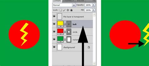 Image result for Using Layers in Photoshop