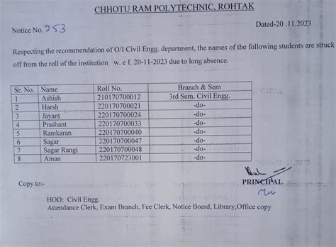 Welcome to Chhotu Ram Polytechnic