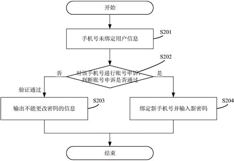 如何修改139邮箱密码？