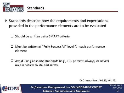 Image result for Dpmap Smart Performance Objectives Examples
