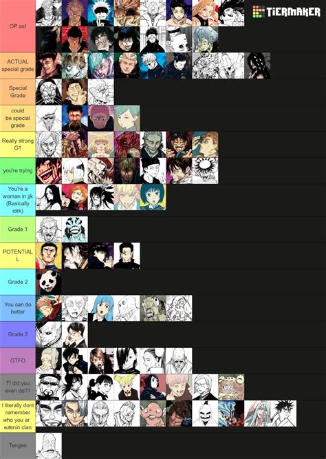 Every JJK Sorcerer and Curse Tier List (Community Rankings) - TierMaker