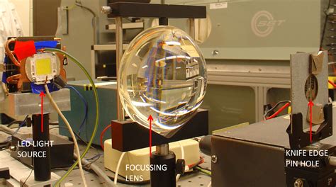 Image result for High Intensity LED Light Source