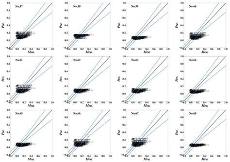 Applicability of Wake Models to Predictions of Turbine-Induced Velocity ...