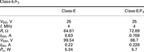 Java Class E 的图像结果