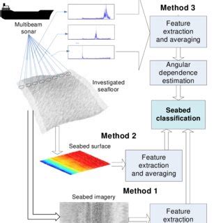 Image result for Applied Three Separable Method
