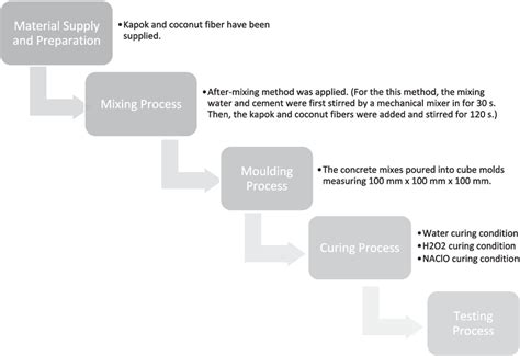 Sample Process 的图像结果