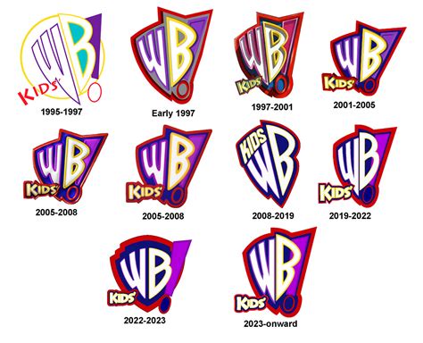 My Kids WB Logo History by JLMaestro on DeviantArt