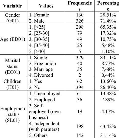 Image result for Using Demographic Data