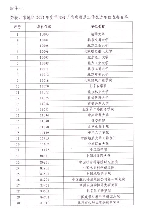 我校喜获“2012年度北京地区学位授予信息报送工作先进单位”_北京建筑大学新闻网