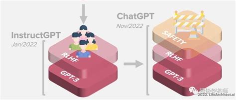 Chat Gpt3.5 的图像结果
