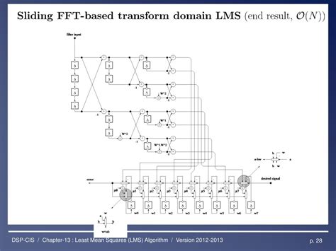 Least Mean Squares Algorithm 的图像结果