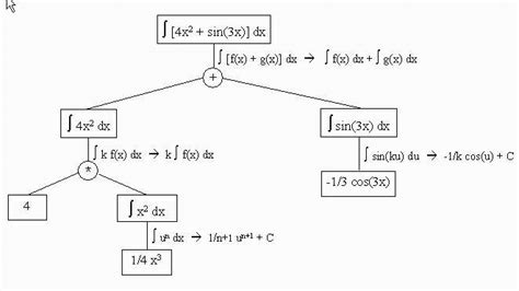 Image result for Problem Solving Tree for Kids
