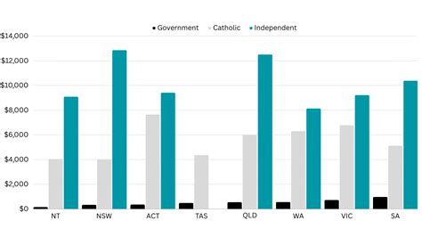 The cost of living in Australia 2025