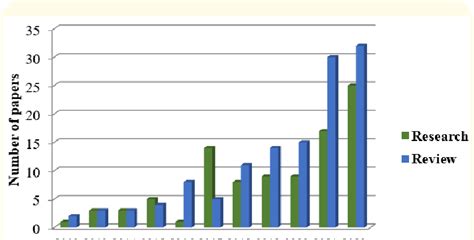 Image result for How Many Paper Use Pytorch